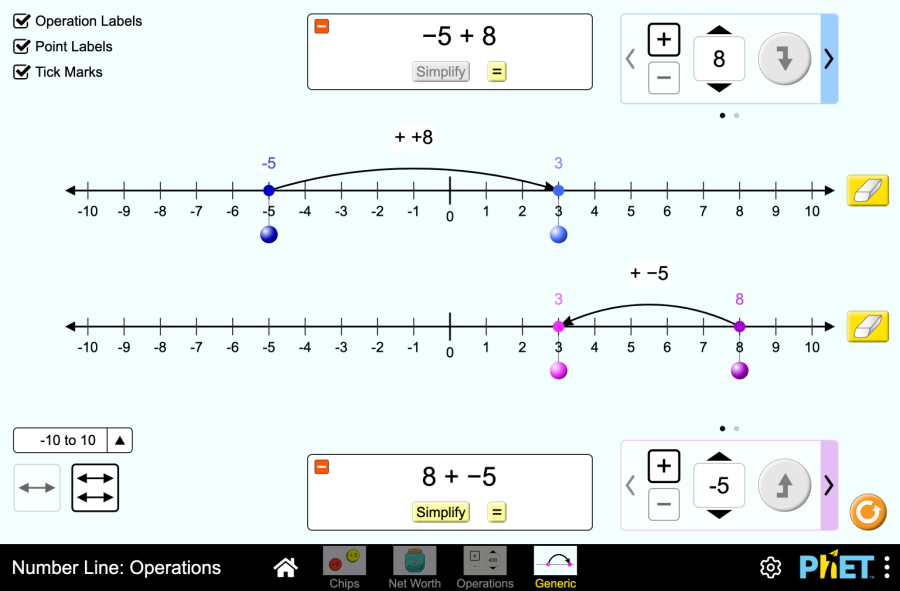 Number line: operations Number line: operations