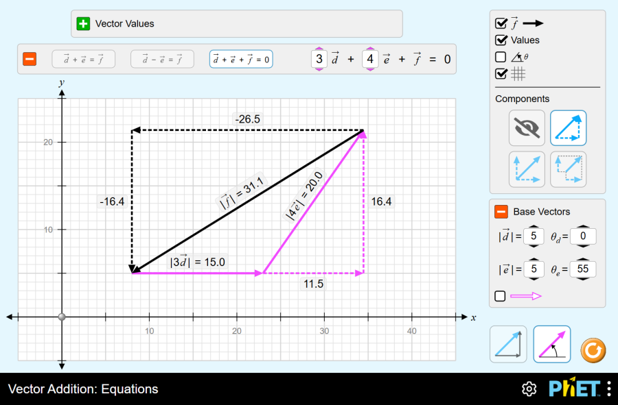 Vector addition: equations