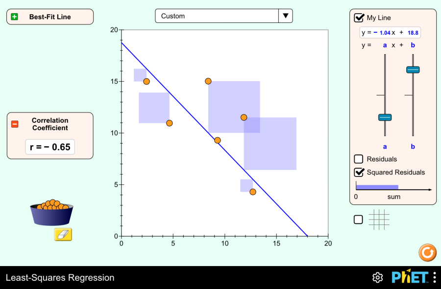 Least-squares regression