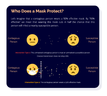 Simulation Library - Covid 6-8 L6 Who Does a Mask Protect? Simulation Library - Covid 6-8 L6 Who Does a Mask Protect?