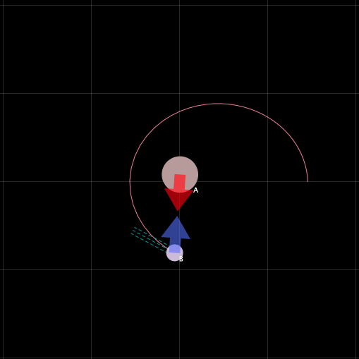 Middle School Simulations - Exploring Orbits – Adjustable Perspective Middle School Simulations - Exploring Orbits – Adjustable Perspective