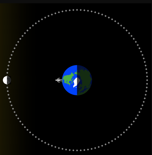 Middle School Simulations - Moon Shape Patterns