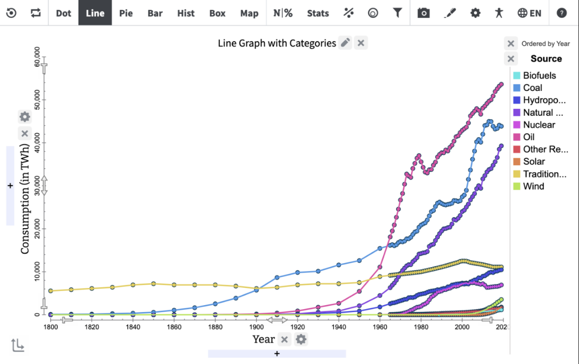 Middle School Simulations - Global Energy Consumption Graphed Middle School Simulations - Global Energy Consumption Graphed