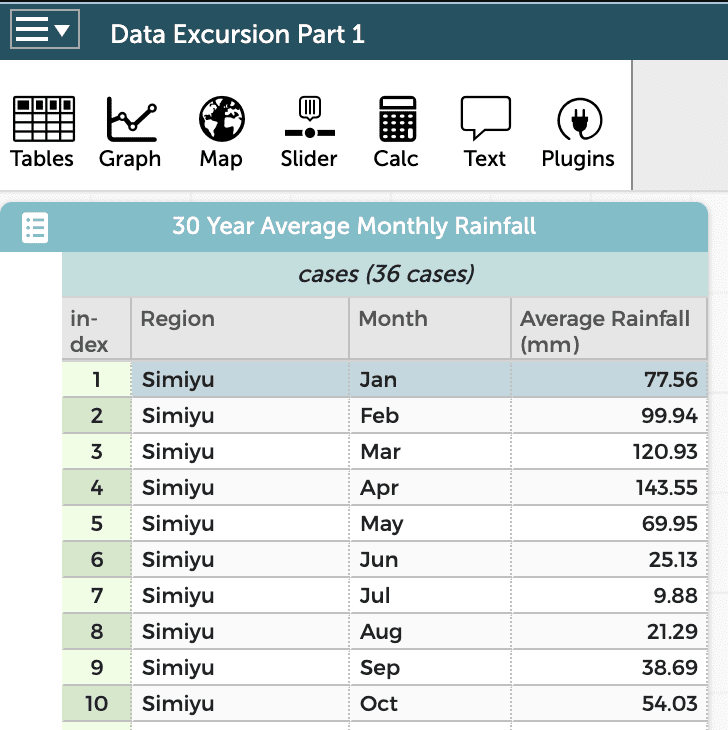 High School Simulations - Data Excursion 1: 30 Year Average Rainfall High School Simulations - Data Excursion 1: 30 Year Average Rainfall