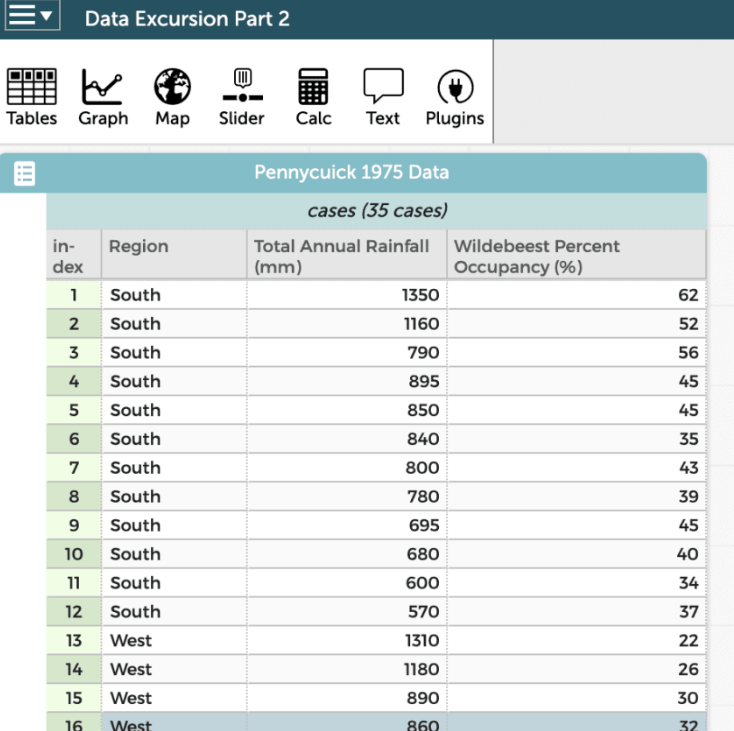 High School Simulations - Data Excursion 2: Annual Rainfall and Wildebeest Occupancy High School Simulations - Data Excursion 2: Annual Rainfall and Wildebeest Occupancy