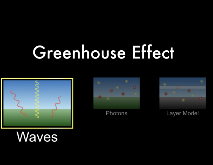 High School Simulations - Enhanced Greenhouse Effect Simulation