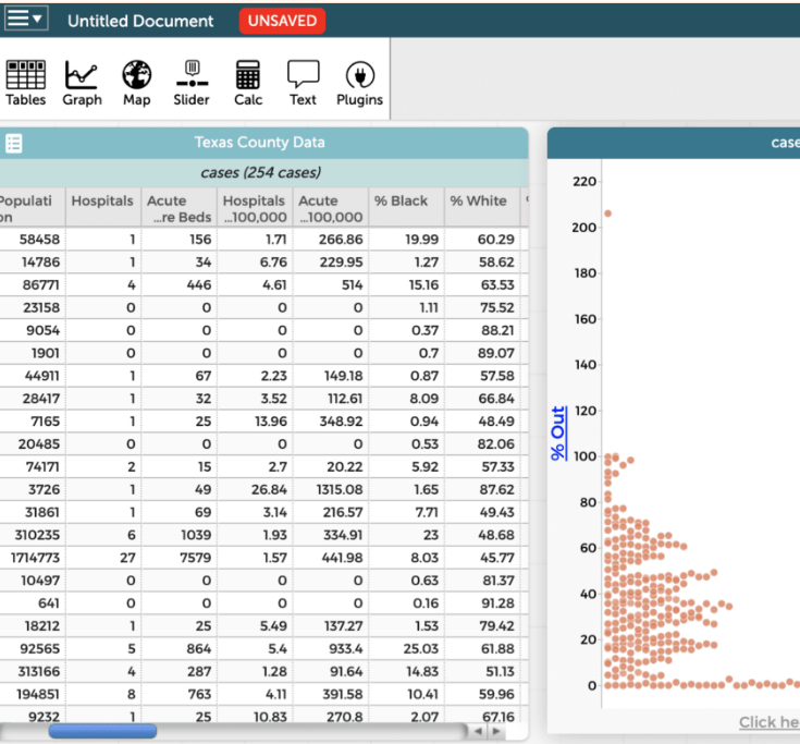 High School Simulations - CODAP dataset High School Simulations - CODAP dataset