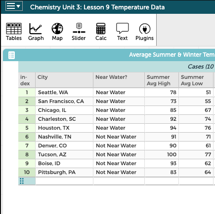 High School Simulations - Temperature Data