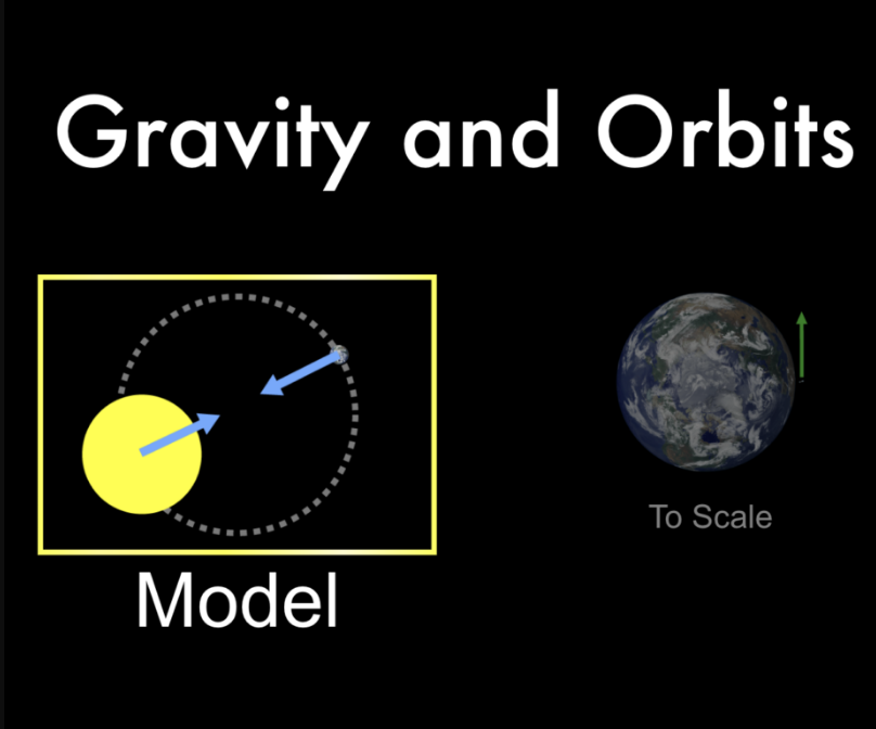 High School Simulations - Gravity and Orbits