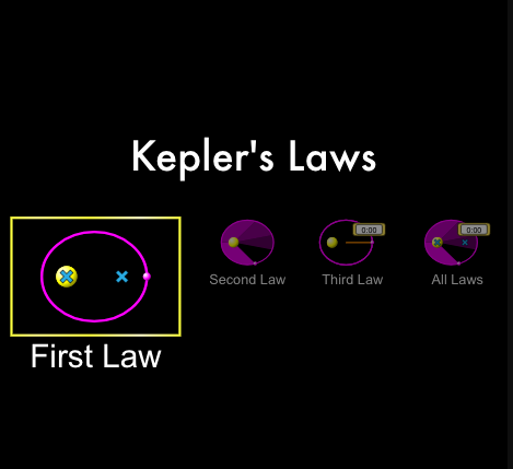High School Simulations - Kepler’s Laws High School Simulations - Kepler’s Laws