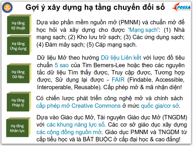 Hình 1. Gợi ý xây dựng hạ tầng chuyển đổi số bằng công nghệ mở cho Việt Nam